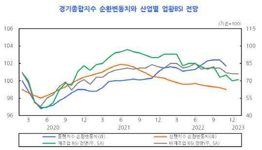 <자료=한국개발연구원(KDI)>